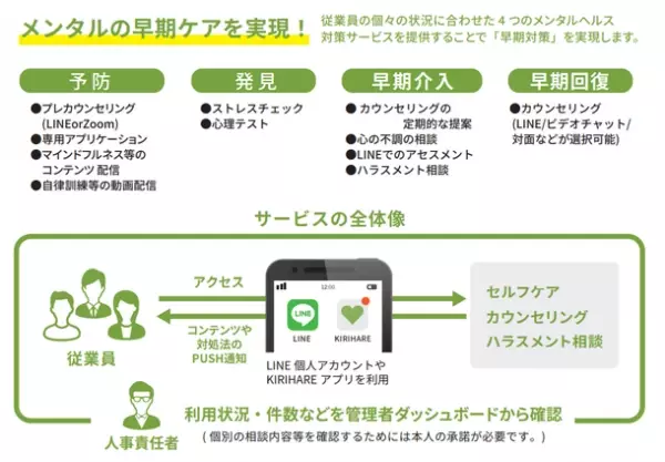 従業員のメンタルヘルス対策は万全ですか？トライアルモニターのキャンペーンを9月末まで実施