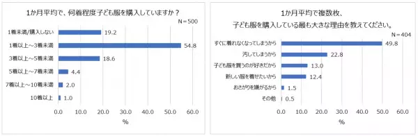 2021年秋、親子で行きたい場所1位「動物園・水族館」！先輩ママ・パパがすすめる0歳のお出かけ先「公園」。98％、お出かけ時に子どもの写真を撮る。誕生日にも写真を残したい！お子さまの”今だけの姿”を記録するスタジオアリスの記念撮影プラン