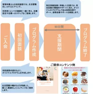 従業員の健康に姿勢と食事の改善を。法人向け健康経営サービス「健康習慣プラスサポ―ト」を開始