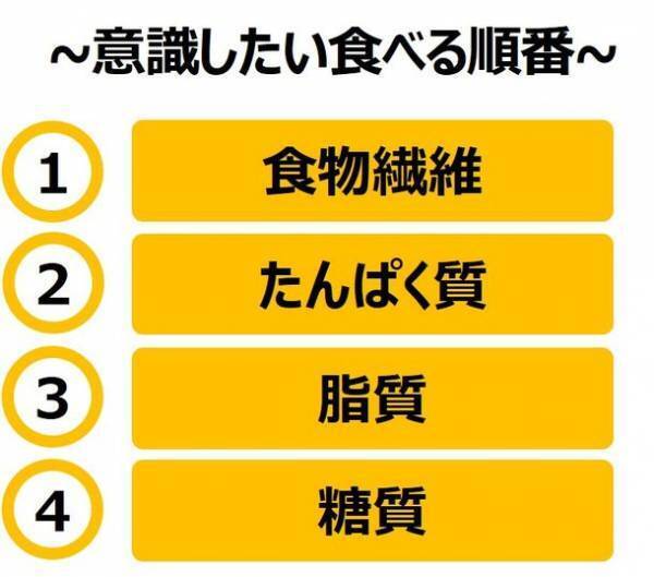 食欲の秋、太りやすい食事と太りにくい食事の差　最強の油「MCTオイル」が機能性表示食品の届出を受理！WEBサイトで新コラムを公開