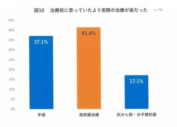 一般人の放射線治療の知識は不十分も、メリットの理解は進む　乳がん患者、放射線治療の正しい知識は不十分ではあるが、生活の質は高く満足度も高い