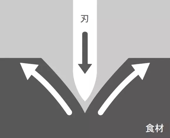 軽く、鋭く、キレイに切れるセラミックナイフ切れ味が２倍以上※1長持ちする新素材刃の新セラミックナイフ販売開始