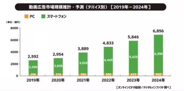 デルタ株でwithコロナ延長、在宅でできる新しい職業VSEOマーケターに注目あつまる　無料講座に殺到したため公開期間を延長決定