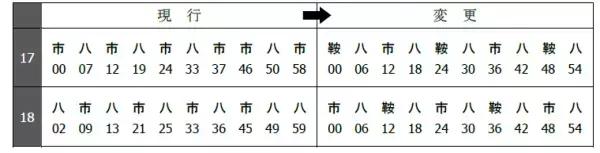 2021年9月18日（土）からダイヤを変更します