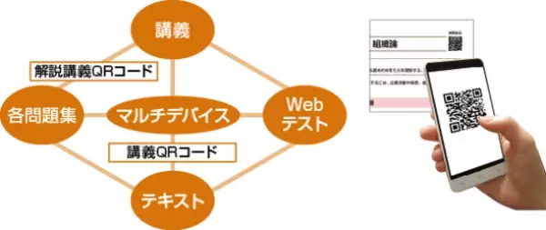 難関国家資格受験指導歴50年以上「資格★合格クレアール」が「ITパスポート対策講座」を新規開講！受講料はフルパッケージで9,800円(税込)