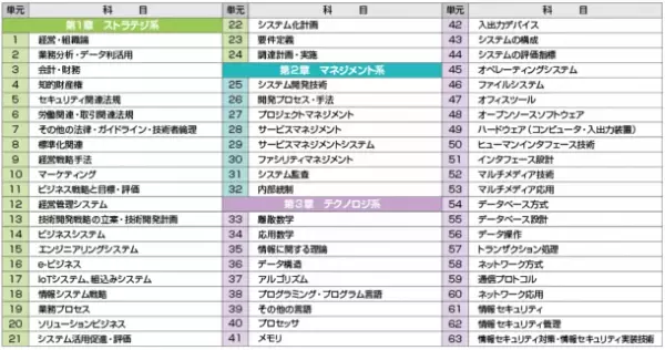 難関国家資格受験指導歴50年以上「資格★合格クレアール」が「ITパスポート対策講座」を新規開講！受講料はフルパッケージで9,800円(税込)