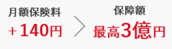 学生生活を総合的にサポートするCO・OP学生総合共済を新発売