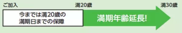 CO・OP共済《たすけあい》ジュニアコース満期年齢引き上げ