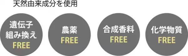 究極のリラックスへ「REGENシリーズ」から待望のCBDオイルが発売開始！