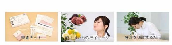 唾液1滴でできるがんリスク検査【サリバチェッカー】に2021年9月1日「胃がん判定」を追加　～コロナ禍による自宅でのがん検査昨対800％～