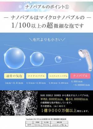 最小0.000069mmのナノバブルが1ccあたり1億9,000万個以上発生する「NANO BUBBLE SHOWER」のスケルトンタイプをAmazon・楽天市場で販売！期間限定で20％以上プライスダウン！