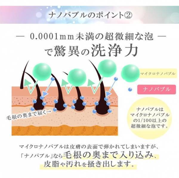 最小0.000069mmのナノバブルが1ccあたり1億9,000万個以上発生する「NANO BUBBLE SHOWER」のスケルトンタイプをAmazon・楽天市場で販売！期間限定で20％以上プライスダウン！