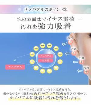 最小0.000069mmのナノバブルが1ccあたり1億9,000万個以上発生する「NANO BUBBLE SHOWER」のスケルトンタイプをAmazon・楽天市場で販売！期間限定で20％以上プライスダウン！