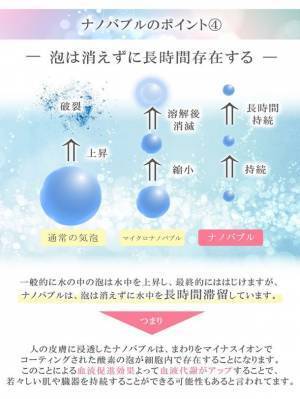 最小0.000069mmのナノバブルが1ccあたり1億9,000万個以上発生する「NANO BUBBLE SHOWER」のスケルトンタイプをAmazon・楽天市場で販売！期間限定で20％以上プライスダウン！