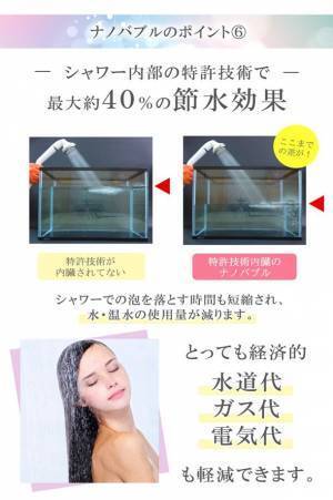 最小0.000069mmのナノバブルが1ccあたり1億9,000万個以上発生する「NANO BUBBLE SHOWER」のスケルトンタイプをAmazon・楽天市場で販売！期間限定で20％以上プライスダウン！