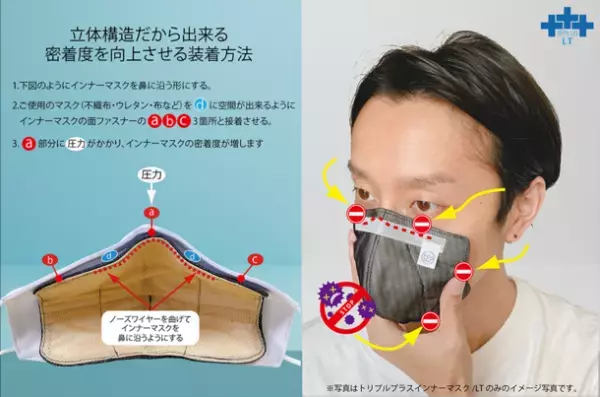 布製インナーマスク「トリプルプラスインナーマスク／LT」がMakuakeにてクラウドファンディングを開始！インナーフレーム構造を持ち、高機能フィルター内蔵