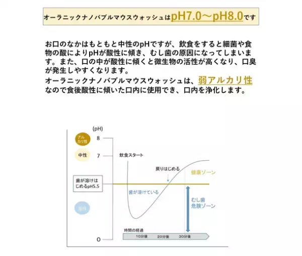 泡で始めるオーラルケア第二弾！超微細泡で洗う新感覚マウスクレンジング「オーラニック ナノバブルマウスウォッシュ」を9月2日よりMakuakeにて先行販売開始