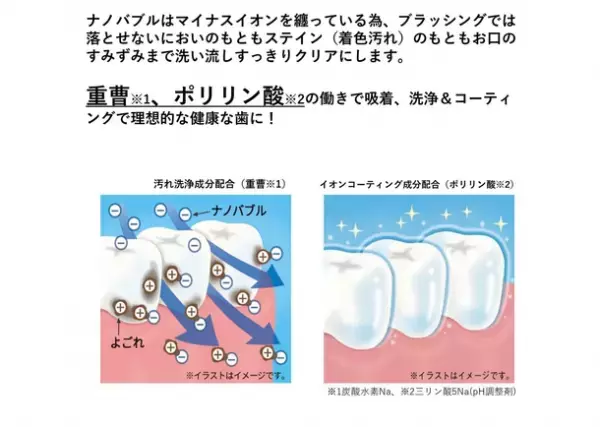 泡で始めるオーラルケア第二弾！超微細泡で洗う新感覚マウスクレンジング「オーラニック ナノバブルマウスウォッシュ」を9月2日よりMakuakeにて先行販売開始