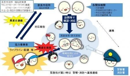 移動スーパー「とくし丸」を西大寺店で９月１０日（金）運行開始！