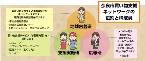移動スーパー「とくし丸」を西大寺店で９月１０日（金）運行開始！