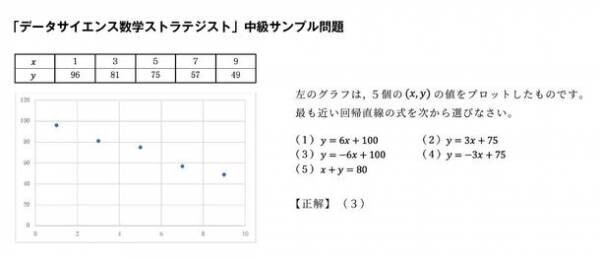 新資格「データサイエンス数学ストラテジスト」　オンライン(IBT)形式の資格試験を9/21から開始　データサイエンスの基盤となる数学スキルを認定する資格試験の特設サイトを9/3にオープン