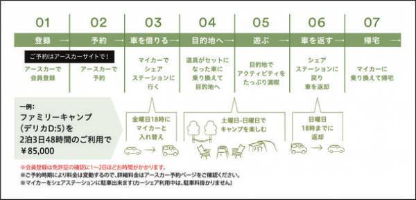 あなたの物語をつくる、特別なカーシェア『STORYCA』誕生！アルパインマーケティング、カーシェアリング事業を開始