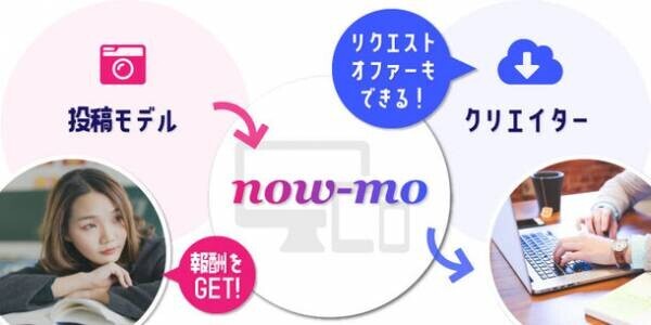 写真素材の販売・ダウンロードサービス「now-mo(ナウモ)」をリリース！モデルと事業者をつなぐ新たなプラットフォームが誕生