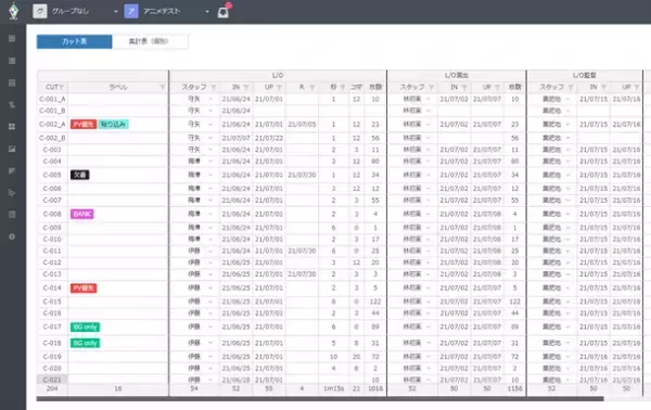 『ポケットモンスター』シリーズや『妖怪ウォッチ』シリーズなど、国民的な大ヒットアニメの制作で知られる大手アニメスタジオ株式会社オー・エル・エムが、プロジェクト管理ツール「Save Point for アニメ」を導入