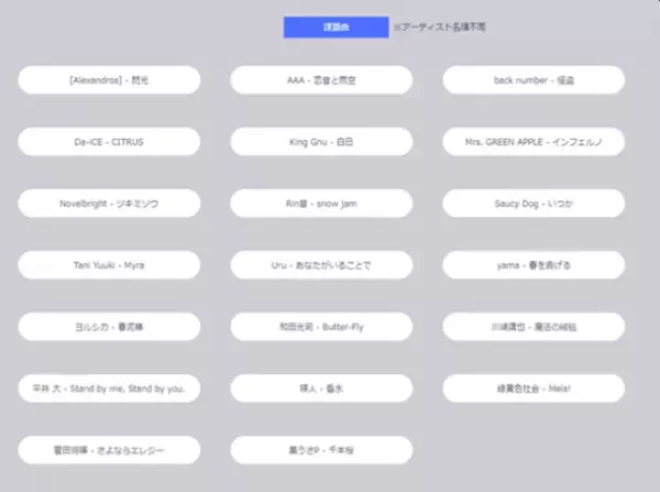 『夢カナYell Project Supported by auじぶん銀行』【ガムシャラProject】始動！～人気音楽系YouTuberうみくんプロデュース～　地域の若者の応援ソング制作決定！！