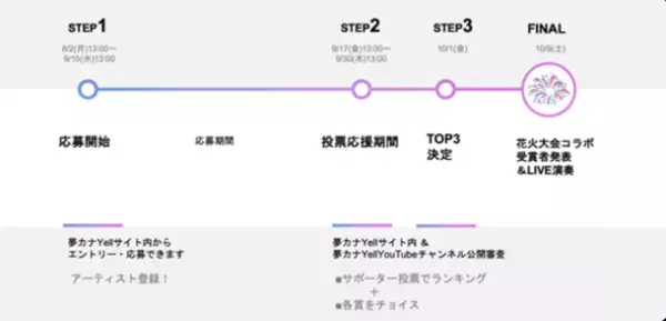 『夢カナYell Project Supported by auじぶん銀行』【ガムシャラProject】始動！～人気音楽系YouTuberうみくんプロデュース～　地域の若者の応援ソング制作決定！！