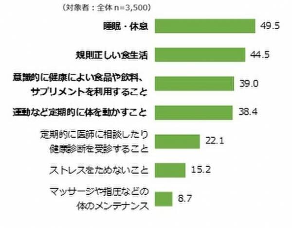 『中国における健康意識と日本食に関する調査 2021年』