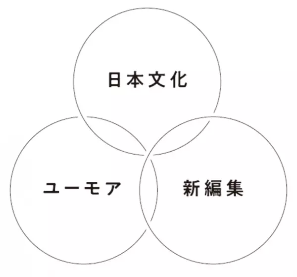 全国のスグレモノを集める日本百貨店、ブランドリニューアル実施！新コンセプトは「ニッポンの百貨をおもしろく。」