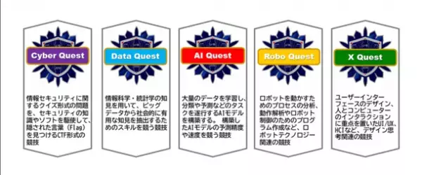高校生の学びを止めない！緊急事態宣言完全対応！自宅から参加できるAI／ICTのオンライン競技会 開催決定！