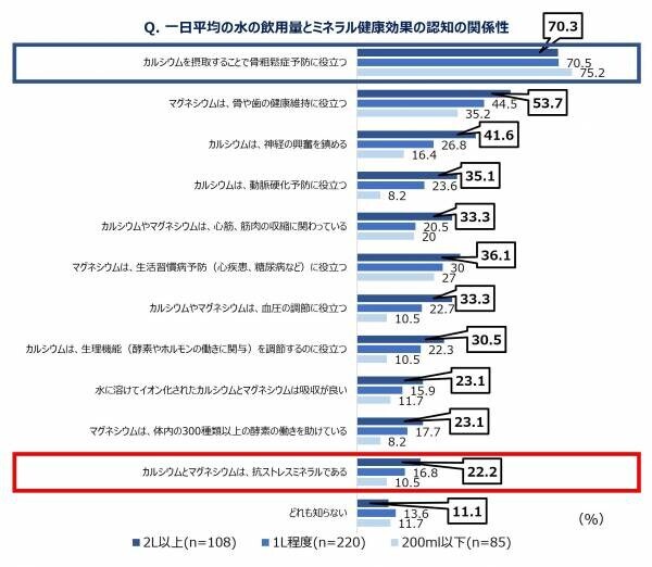 不調解消法1位は運動ではなく&quot;食生活の改善&quot;！管理栄養士「食生活の改善とともに、ミネラルウォーターもこだわって選ぶことも大切」