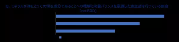 不調解消法1位は運動ではなく&quot;食生活の改善&quot;！管理栄養士「食生活の改善とともに、ミネラルウォーターもこだわって選ぶことも大切」