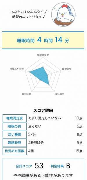 新サービス「すいみんPJ」スタート　東横INN＜眠りが分かるホテル＞はじめます