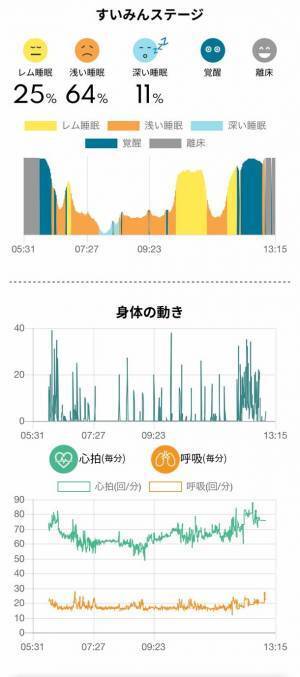 新サービス「すいみんPJ」スタート　東横INN＜眠りが分かるホテル＞はじめます