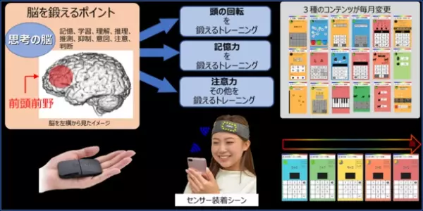 最先端脳科学に基づく次世代脳トレが、「第9回 アジアパシフィック・エルダーケア イノベーションアワード」のファイナリストに選出