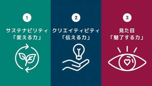 世界食料デーに向けて「未来のレシピ」を公募！2030年の食のあり方を考える「Creative Chefs Box 2030」開催