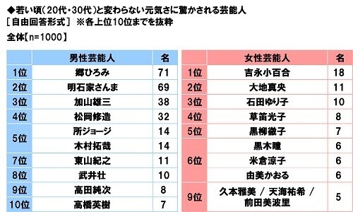 養命酒製造株式会社調べ　大人の疲れタイプ診断　体調や生活の変化で疲れタイプを分類　あなたはどのタイプ？　“胃腸機能低下タイプ”は6人に1人、“血行不良タイプ”は4人に1人、“自律神経の乱れタイプ”は7人に1人、40代女性ではいずれのタイプも高い結果に