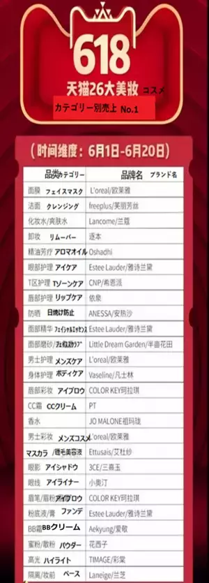 中国の化粧品業界専門メディア「青眼」に掲載した日本製化粧品に関する分析記事を紹介！