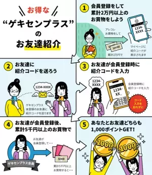 DIY・内装資材専門の通販ショップ『ゲキセンプラス』　日頃の感謝を込めたまとめ買い割引強化キャンペーンを9月13日(月)スタート！