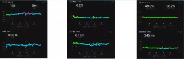 Garmin ランニング用GPSウォッチ『ForeAthlete』に『ランニングダイナミクスポッド』がついたスペシャルセットを9月17日より数量限定で発売