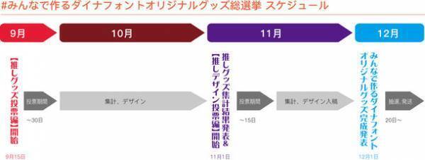 みんなで作るダイナフォントオリジナルグッズ総選挙開催　【推しグッズ投票編】7種類のグッズから欲しいグッズを選んで投票しよう！