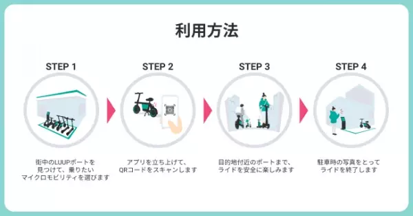 電動マイクロモビリティのシェアリングサービス「LUUP」が2021年9月より、なにわ橋駅と天満橋駅で利用できます