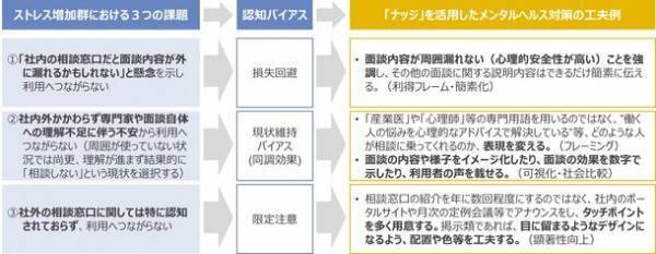 「働く人のメンタルヘルスとサービス・ギャップの実態調査」コロナ禍で40-50代の「社会的成功者」にメンタル不調者が増加