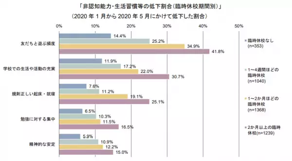 ～長引くコロナ禍で子どもたちの社会性や生活習慣が低下の危機！？～「第27回ダヴィンチマスターズ」オンライン開催に小学生2,000人が集結！