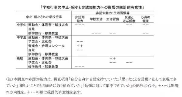 ～長引くコロナ禍で子どもたちの社会性や生活習慣が低下の危機！？～「第27回ダヴィンチマスターズ」オンライン開催に小学生2,000人が集結！