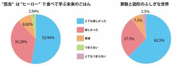 ～長引くコロナ禍で子どもたちの社会性や生活習慣が低下の危機！？～「第27回ダヴィンチマスターズ」オンライン開催に小学生2,000人が集結！