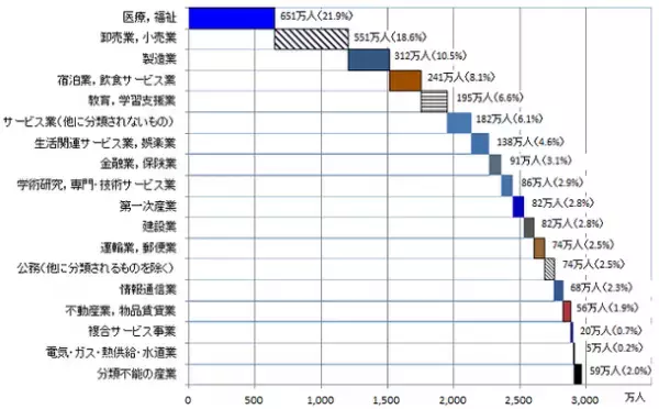 ～ 現場・技術系のお仕事を始めたい人必見！ ～女性・初心者向け「SATテックチャンネル」新たに開設！試験制度から資格内容まで面白く、かつ分かりやすく解説します。